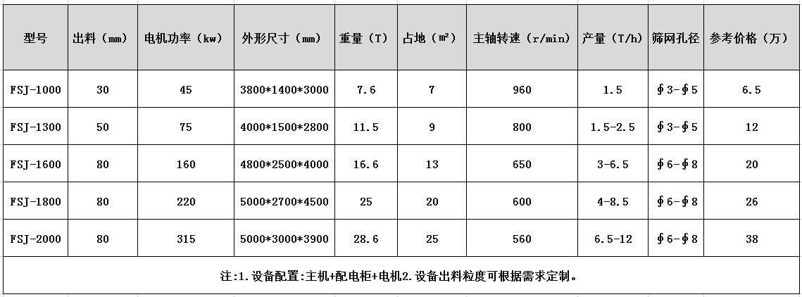 廢鋼破碎機(jī)多少錢？客戶了解下